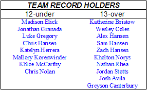 team-records.GIF